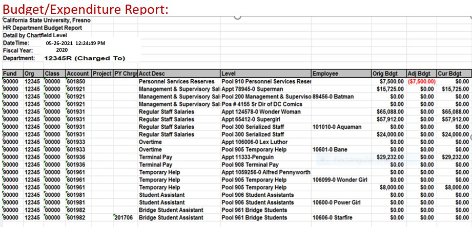 Budget/Expenditure Report spreadsheet with fund, organization, class, account, employee, and budget columns.