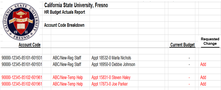 HR Budget Actuals Report examples showing new staff entries marked Add.