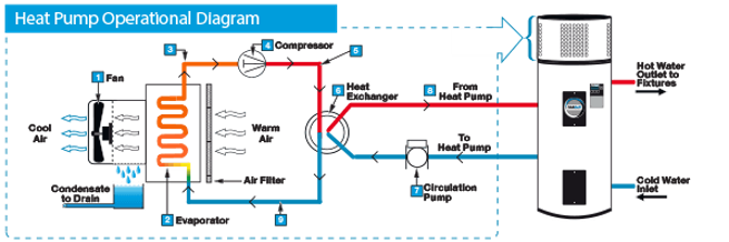 Heat Pump Operational Diagram