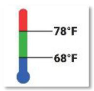 This temperature gauge shows the resting temperature between 68-78 degrees Fahrenheit.
