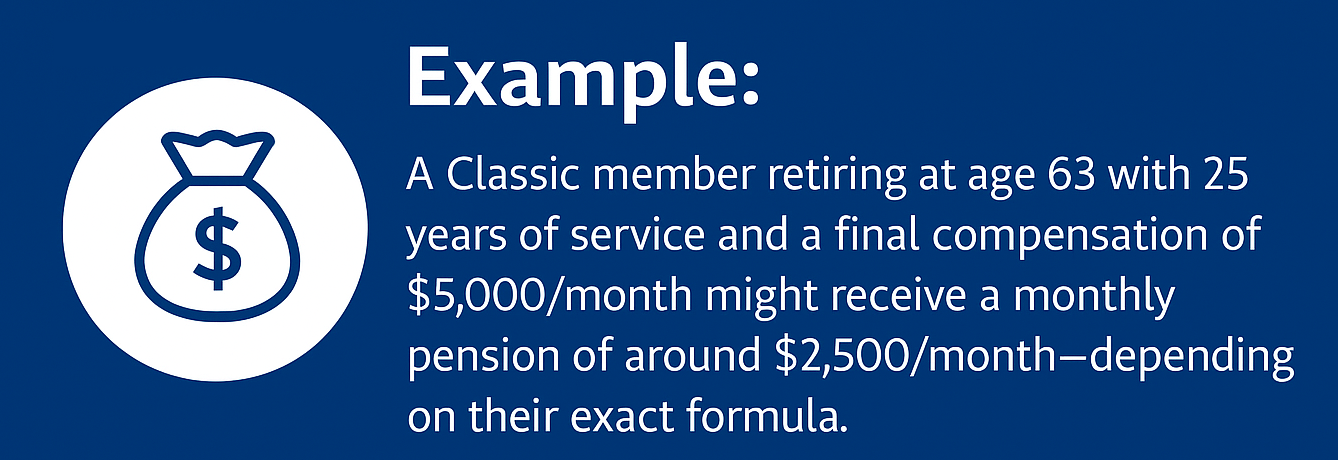 Example of Pension Calculation