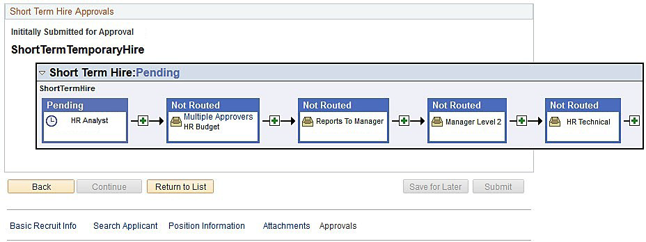 Recruitment request approval interface displaying an approval chain with pending and not-routed steps.