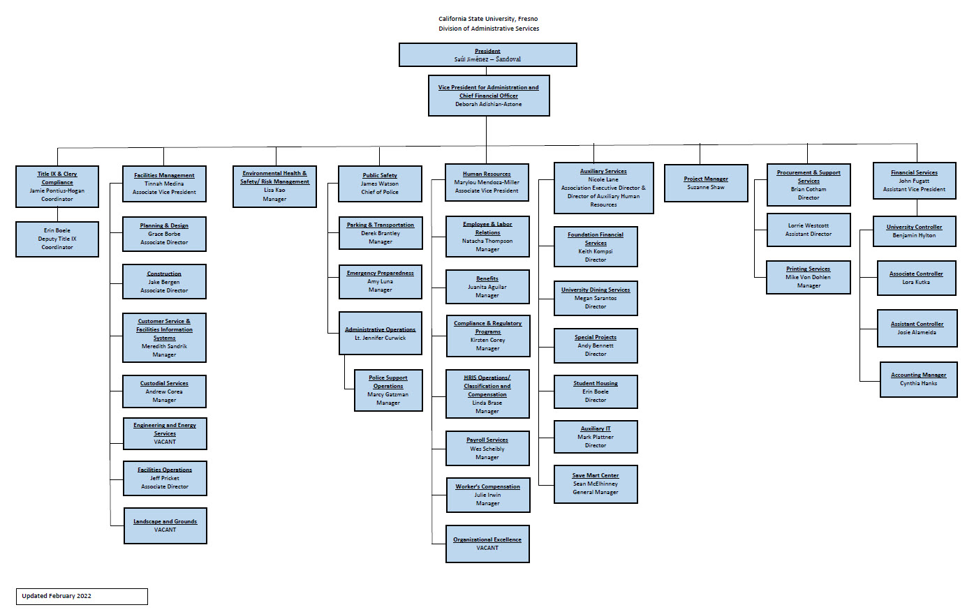 2022 Divisio of Admin Finance Org Chart